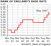 boe