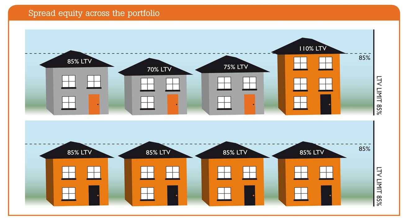 Buy to Let Portfolio