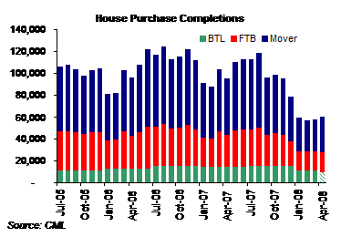 House Prices