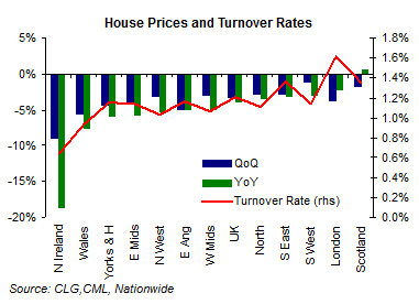 House Prices