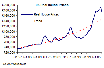 House Price