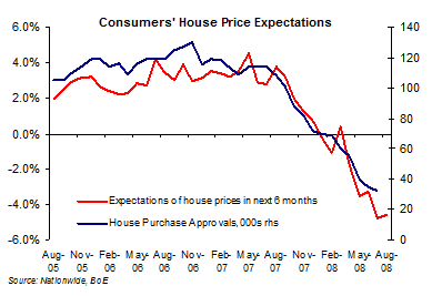 House Price