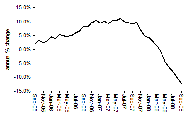 House Price