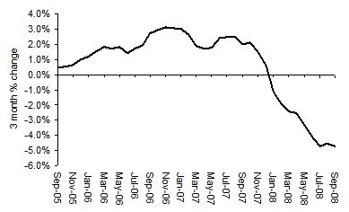 House Price