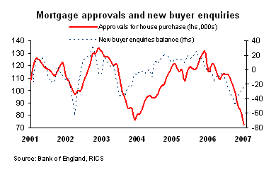 House Price