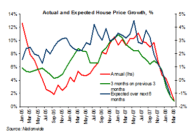 House Price