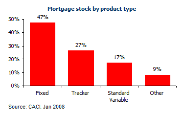 House Price