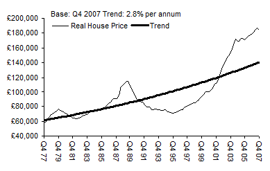 House Price