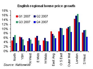 house price