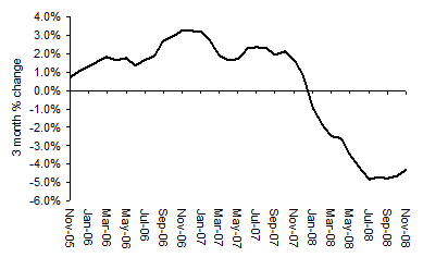 House Price