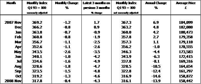 House Price