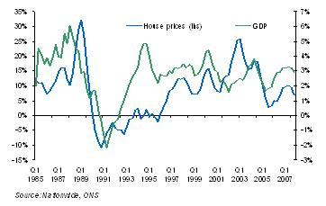 house price