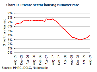 House Price