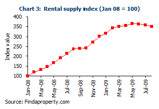 House Price