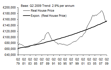 House Price