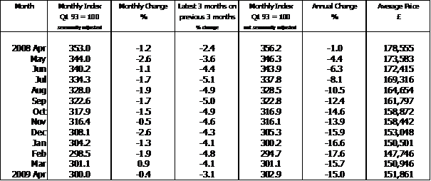 House Price