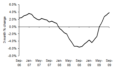 House Price