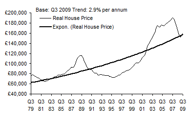 House Price November 