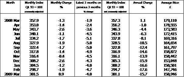 Historical Data