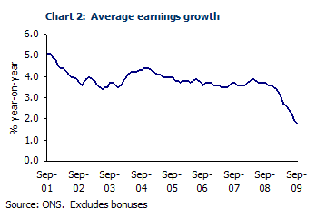 House Price November