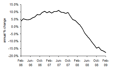 House Price