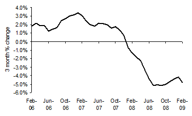 House Price