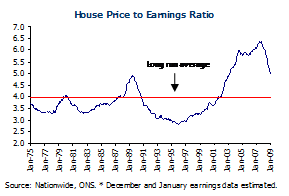 House Price