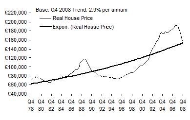 House Price