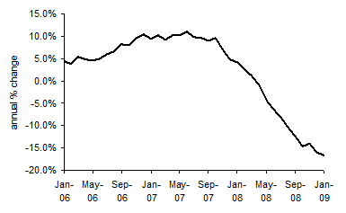 House Price