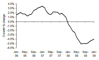 House Price