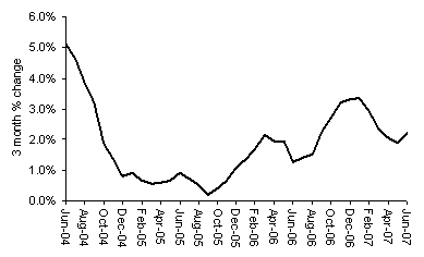 house price