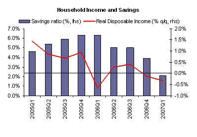 House Price