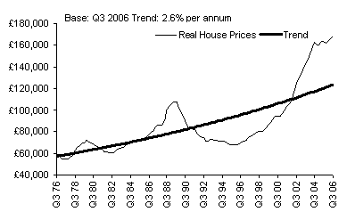 House Price