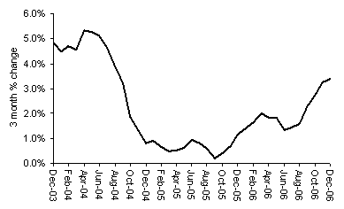 House Price