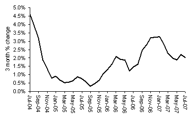 House Price