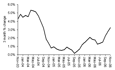 House Price