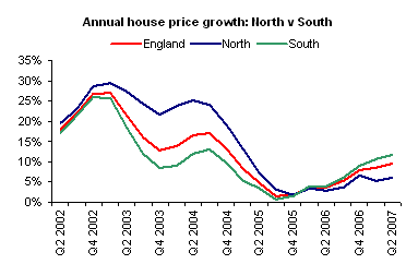 house price