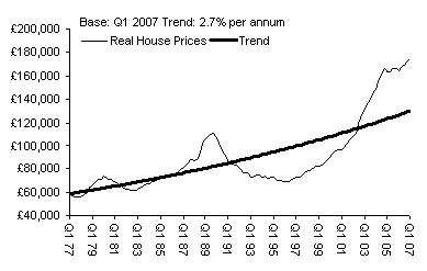 house price