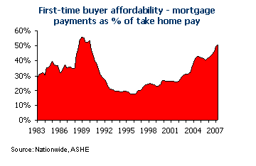 house price forecast