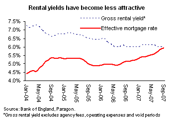 house price forecast