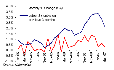 House Prices