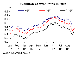 Property Prices