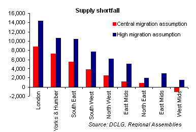 House Prices