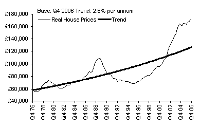 House Prices