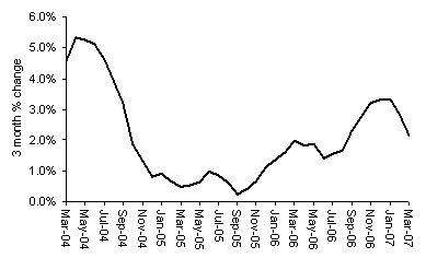 House Prices