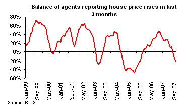 house price