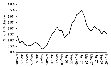 house price