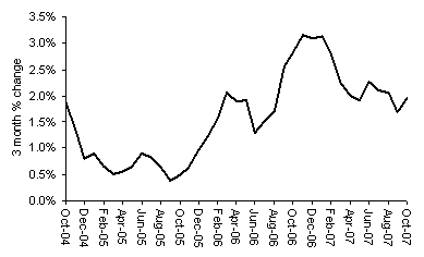 House Price